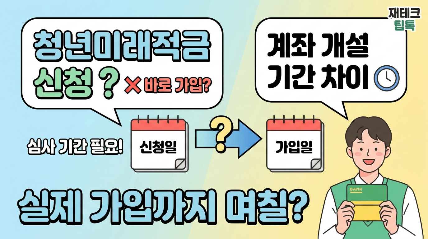 신청만 하면 바로 가입될까? 청년미래적금 심사와 계좌개설 기간 차이