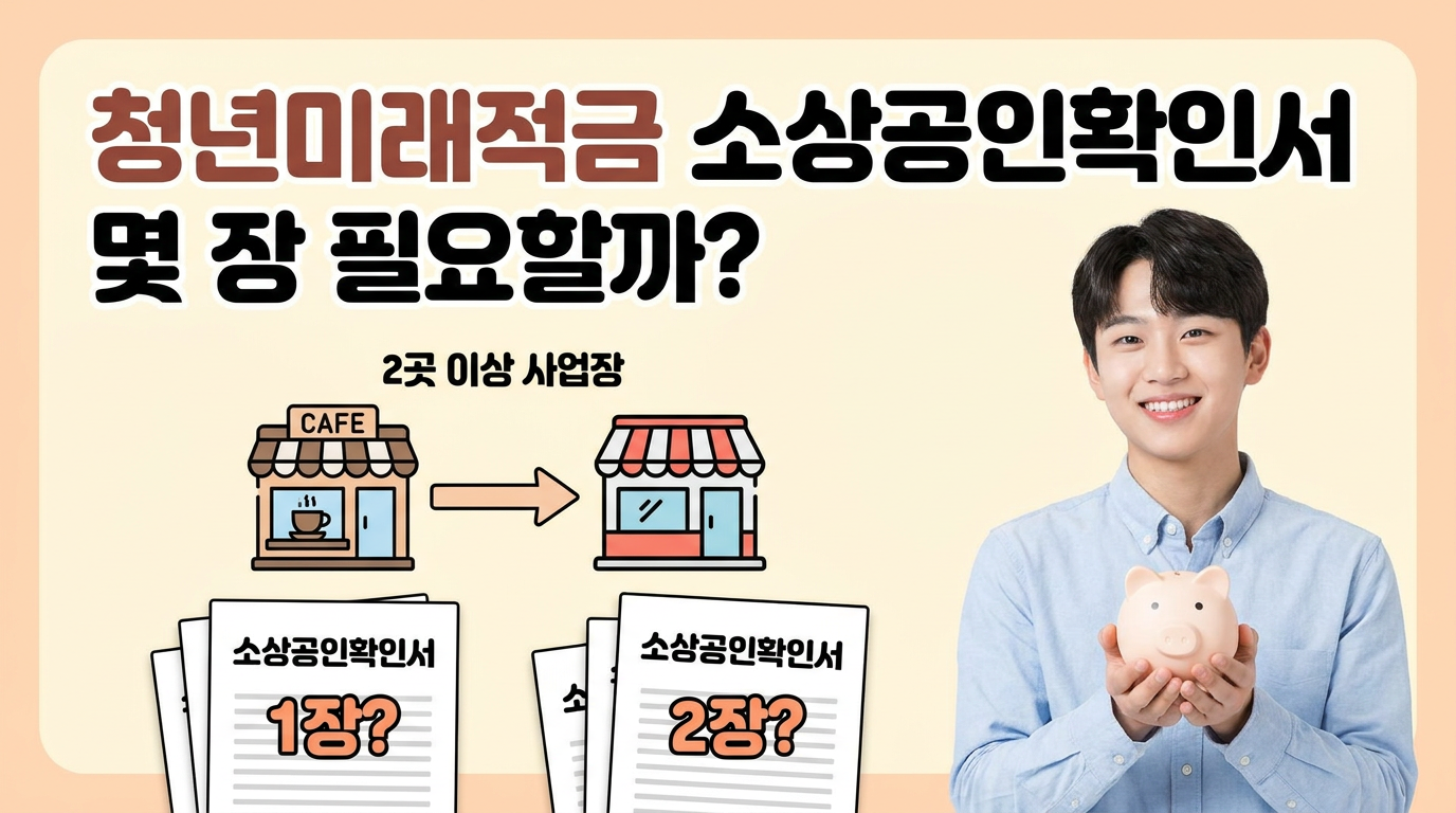 사업장이 2곳 이상일 때 청년미래적금 소상공인확인서는 몇 장 필요할까