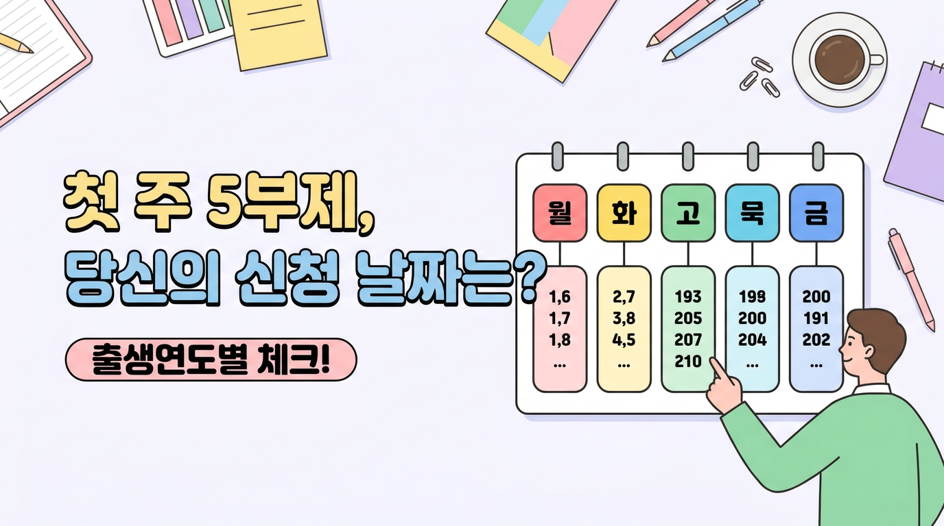 첫 주 5부제 대상은 어떻게 보나? 출생연도별 신청 날짜 체크